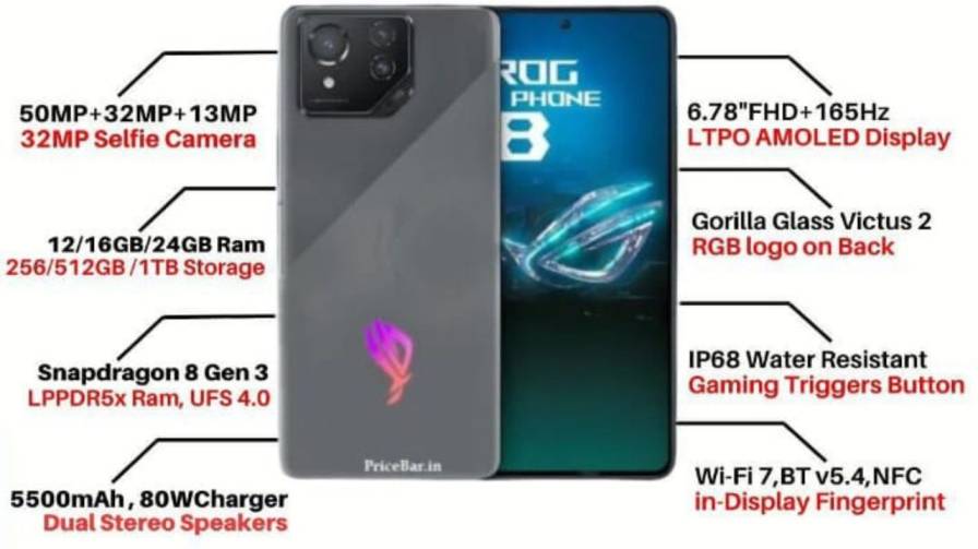 Asus ROG Phone 8 Pro RAM And Storage