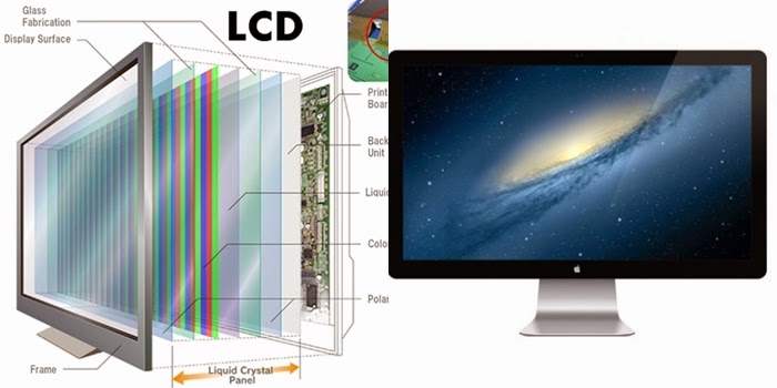 LCD क्या है, LCD के प्रकार, यह कैसे काम करता है.