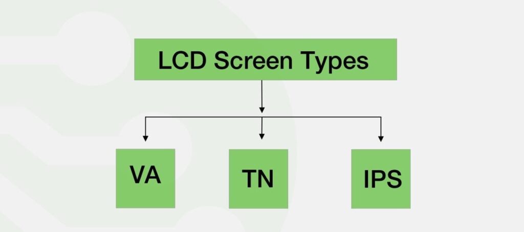 LCD के प्रकार (Types of LCD)