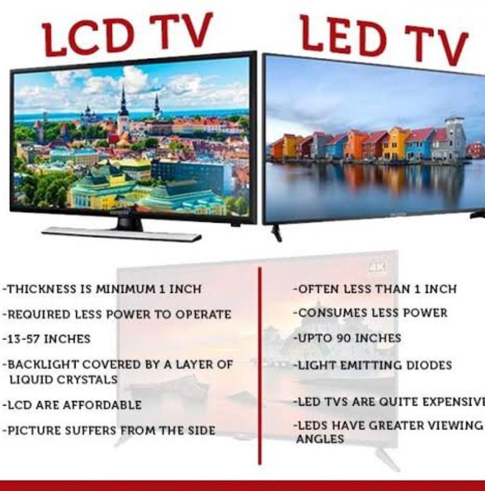 LCD और LED मे बेहतर कौन है (Which is better between LCD and LED?)